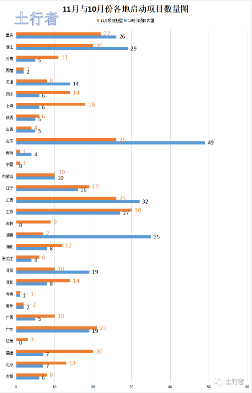 11月份土壤修復(fù)市場(chǎng)統(tǒng)計(jì) 11月份土壤修復(fù)市場(chǎng)統(tǒng)計(jì)