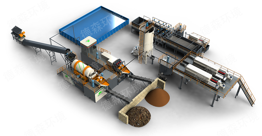 德森撬裝式土壤淋洗設(shè)備 德森撬裝式土壤淋洗設(shè)備