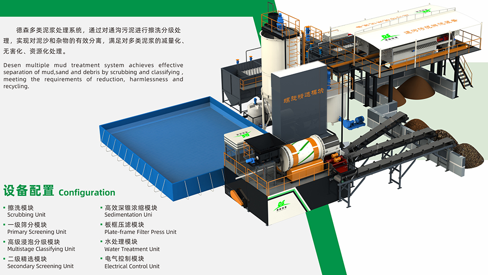模塊化通溝污泥處理設(shè)備