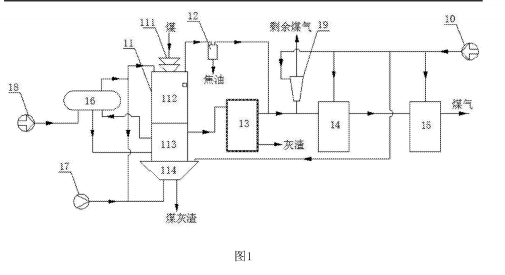 煤氣發(fā)生系統(tǒng)的結(jié)構(gòu)示意圖