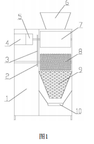 市政污泥免燒陶粒成型裝置的示意圖 市政污泥免燒陶粒成型裝置的示意圖
