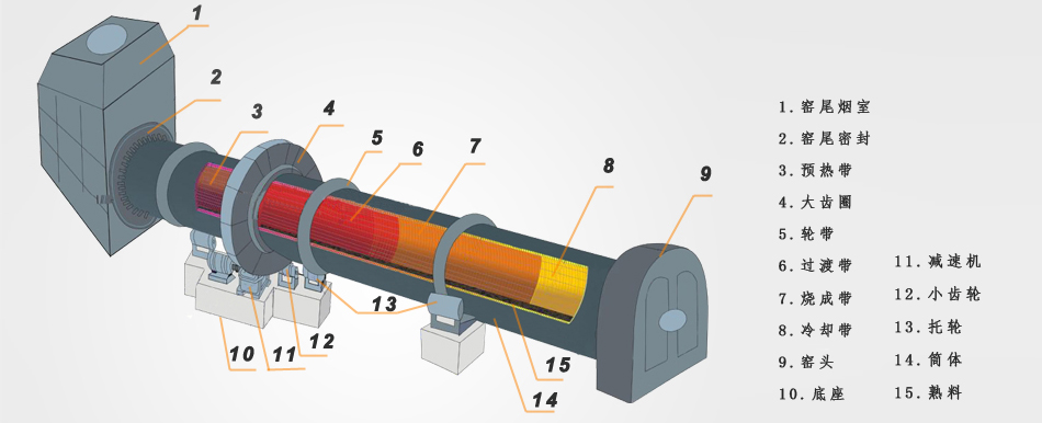 陶?；剞D(zhuǎn)窯設(shè)備