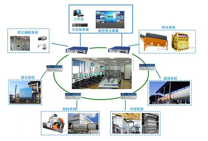 粉煤灰陶粒生產(chǎn)線(xiàn) 粉煤灰陶粒生產(chǎn)線(xiàn)