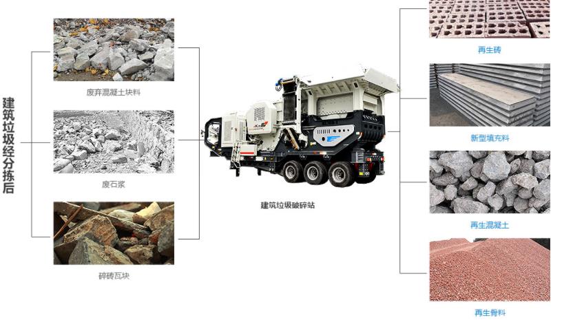 建筑固廢垃圾資源化處理