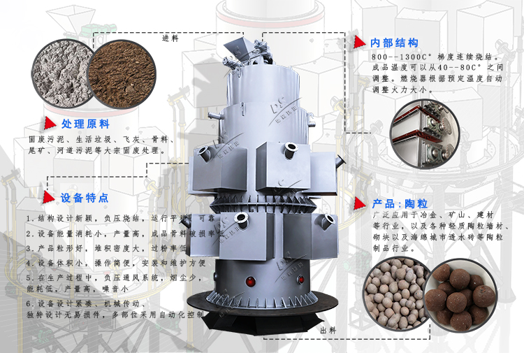 建筑陶粒設(shè)備 建筑陶粒設(shè)備