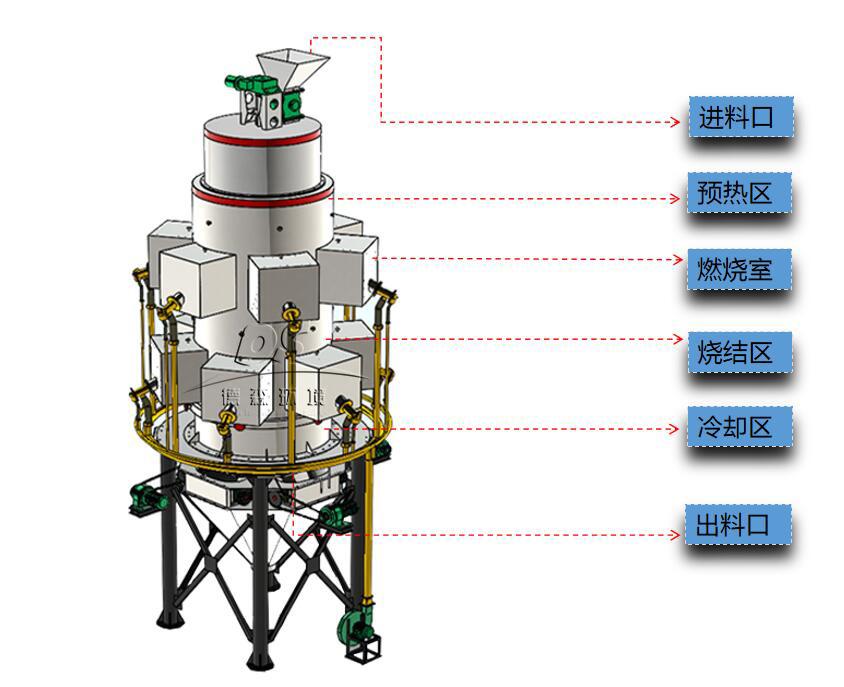 陶粒燒結(jié)機 陶粒燒結(jié)機