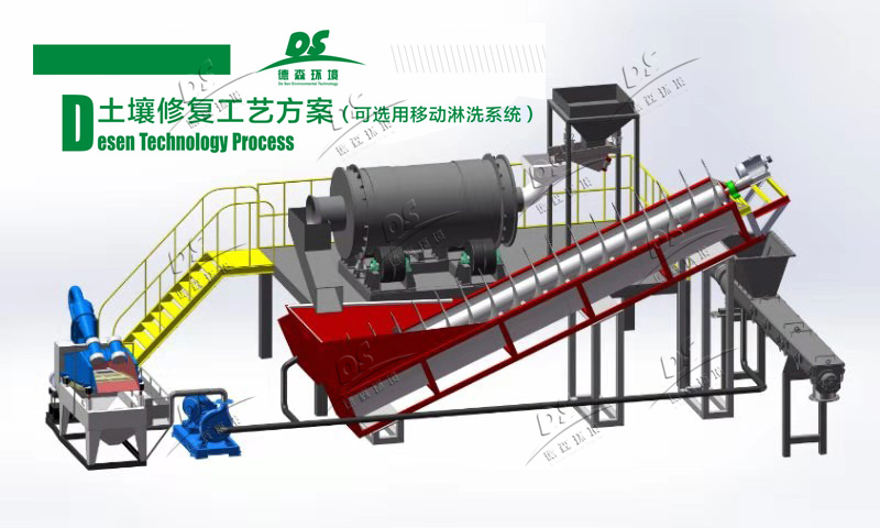 土壤淋洗修復技術